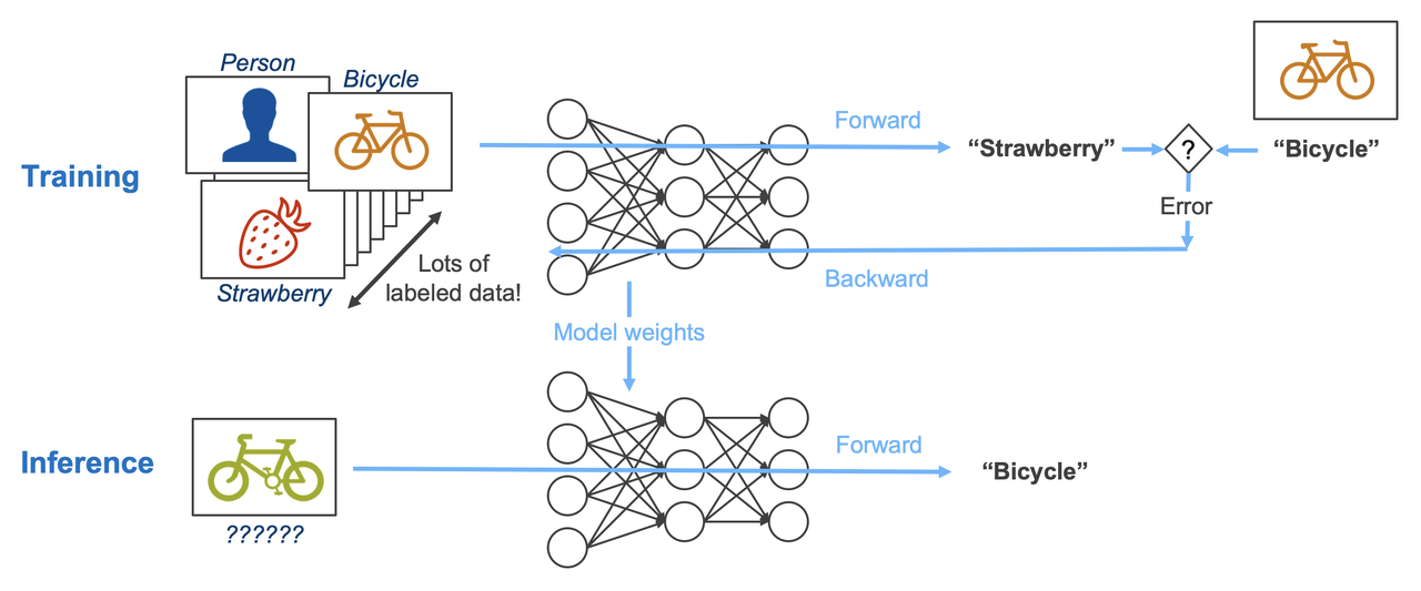 Lecture 12 - Artificial Neural Networks with Keras-TensorFlow – Applied ...