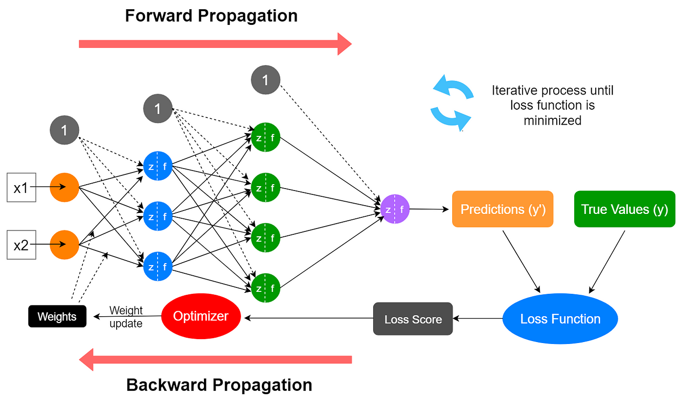 Modal Science Lecture 12 - Artificial Neural Networks with Keras-TensorFlow – Applied ...