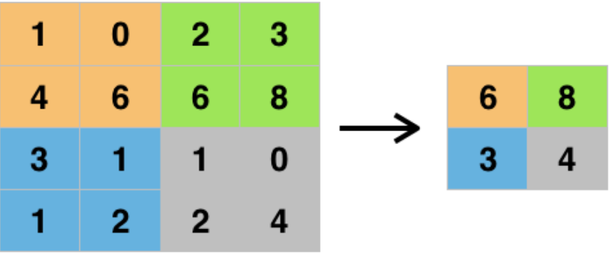 Lecture 13 - Convolutional Neural Networks with Keras-TensorFlow ...
