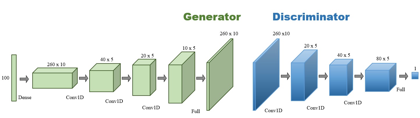 Rehabilitation GAN example 1
